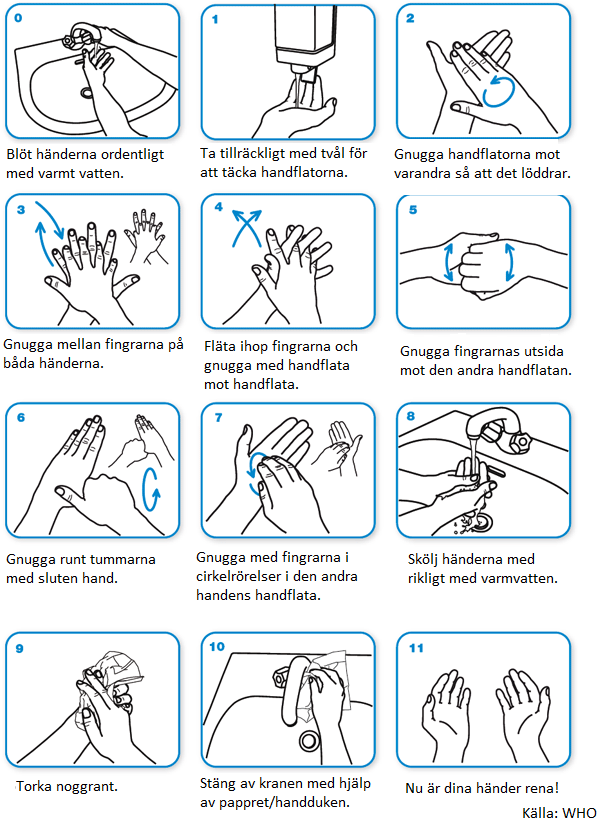 Bildstöd som beskriver hur man tvättar händerna enligt WHO:s riktlinjer.